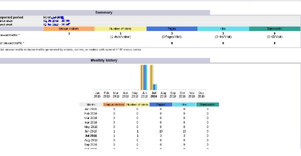 awstats apache