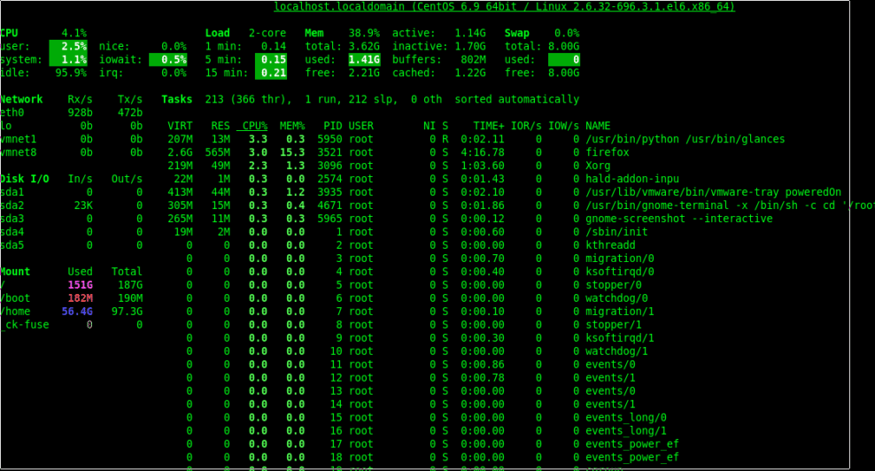 Linux server monitoring