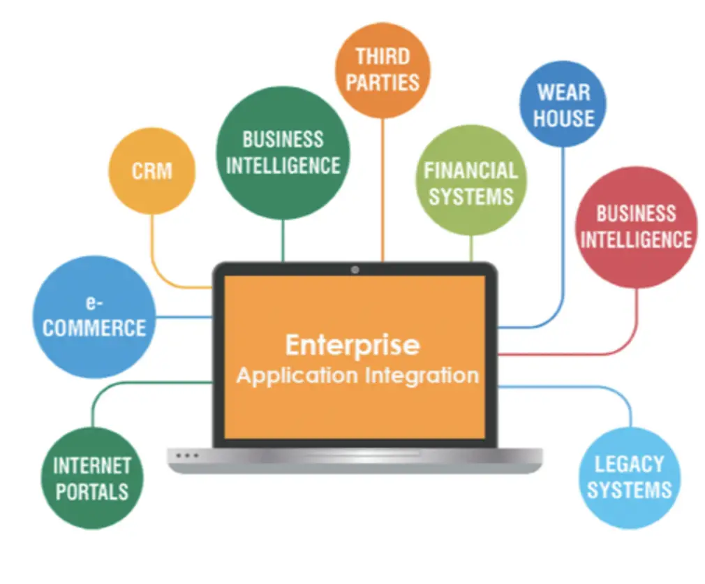 Top 5 Vendors of Enterprise Application Development Tools