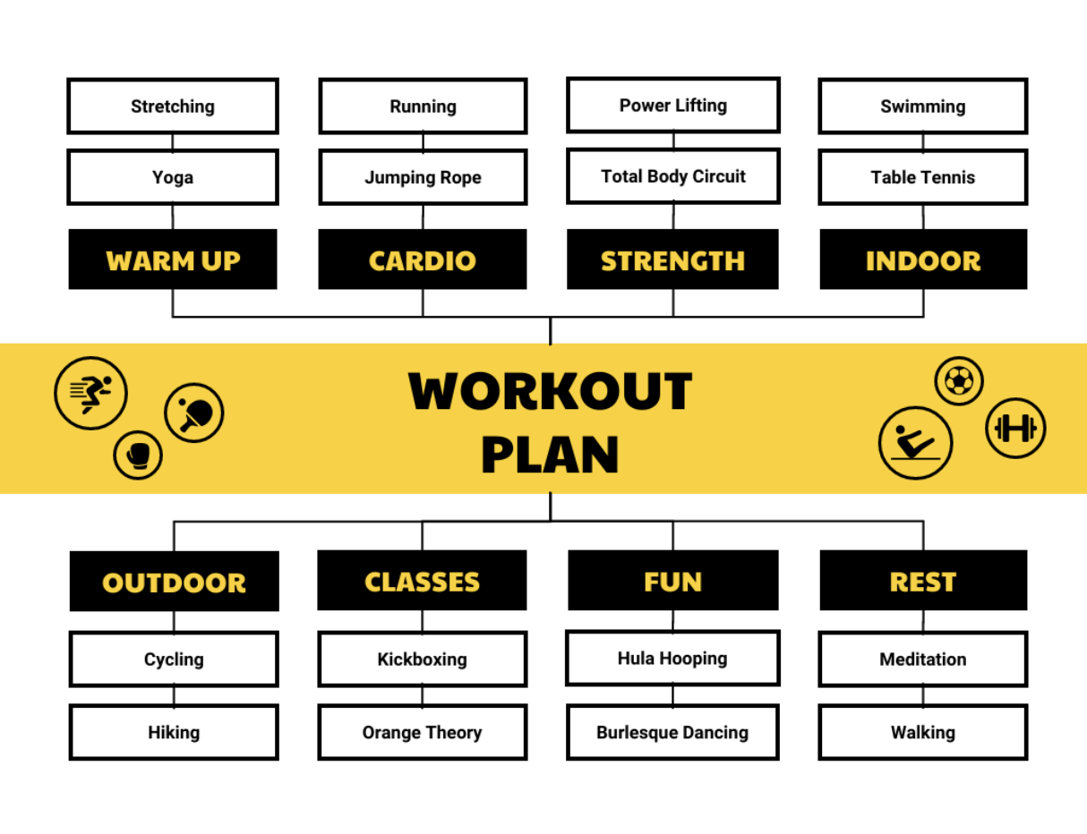 8 Ways A Mindmap Maker Can Spice Up Your Digital Marketing Strategy